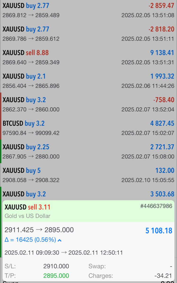 ashleybrooks05's tweet photo. 🚀 Today was another awesome day for our traders! We hit all our goals in the #XAUUSD trade, bringing in a ton of pips for everyone! ✅📉💰

Come join us so you won't miss out on any chances: https://t.co/igeUaLh89p

#forextrader #TradingSignals #Profits #GOLD https://t.co/Q21tt2p7Ql