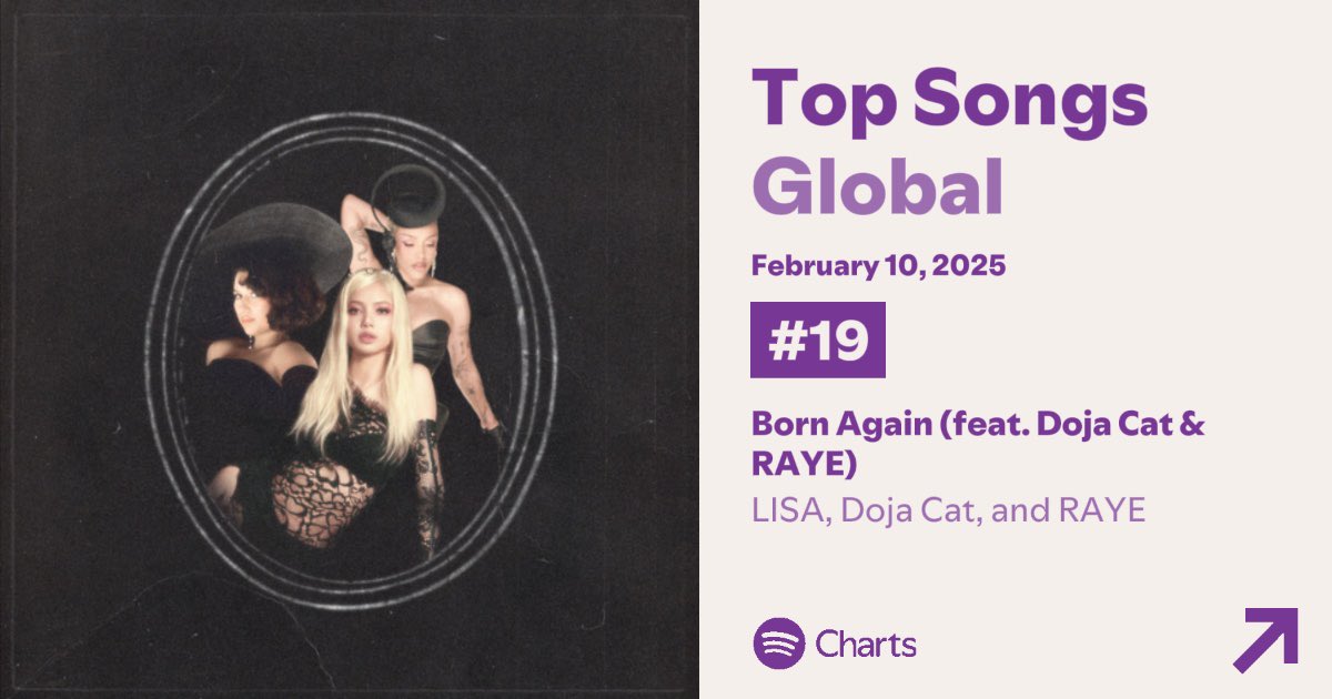 Lisa On Spotify 📈 | Fan Account tweet media