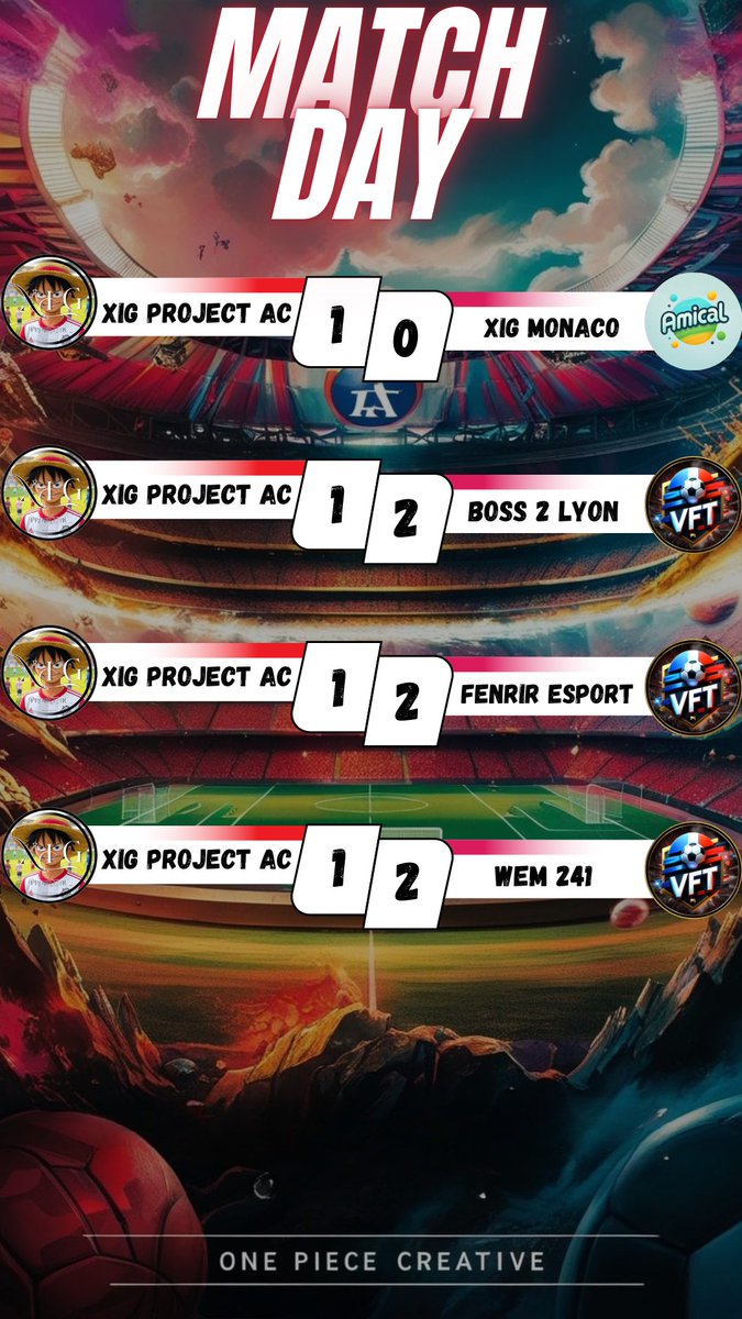 XIG Project AC (@xigprojectac) on Twitter photo 🔴⚫XIG PROJECT AC⚫️🔴
Nouvelle soirée tournoi pour XIG PROJECT AC ! 💪🔥
Une victoire, des matchs serrés et encore du travail pour s’améliorer.
L’équipe continue de progresser !
On garde le cap et on revient plus forts ! 🚀
#XIGProjectAC #ClubPro #FIFA #Esport #XIGroupDigital 🔴⚫XIG PROJECT AC⚫️🔴
Nouvelle soirée tournoi pour XIG PROJECT AC ! 💪🔥
Une victoire, des matchs serrés et encore du travail pour s’améliorer.
L’équipe continue de progresser !
On garde le cap et on revient plus forts ! 🚀
#XIGProjectAC #ClubPro #FIFA #Esport #XIGroupDigital