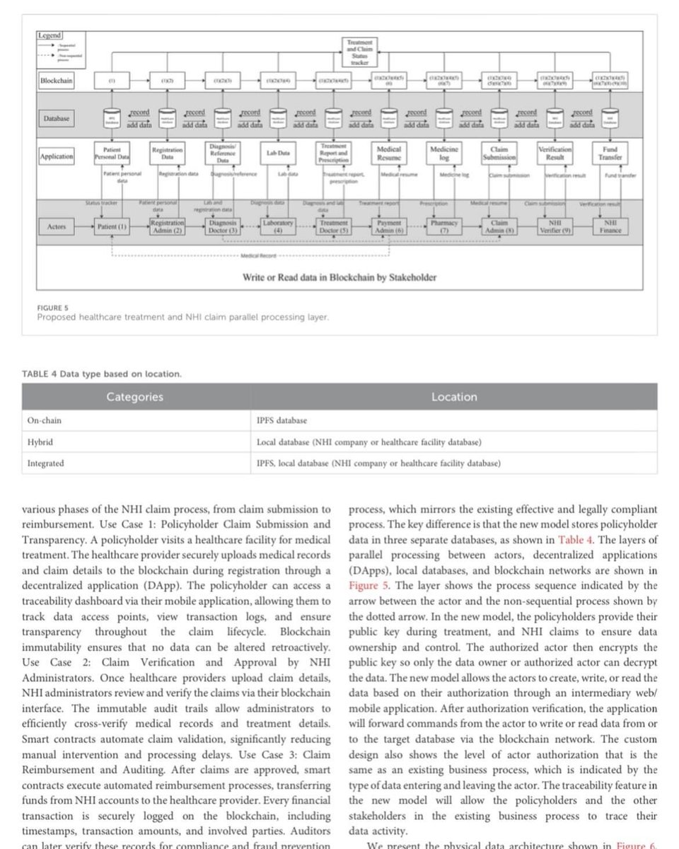 Frontiers in Blockchain
frontiersin.org/journals/block…

Open Access

How can blockchain enhance privacy and traceability in insurance claims? 
We model a permissioned blockchain that gives policyholders control over their data while ensuring transparency.