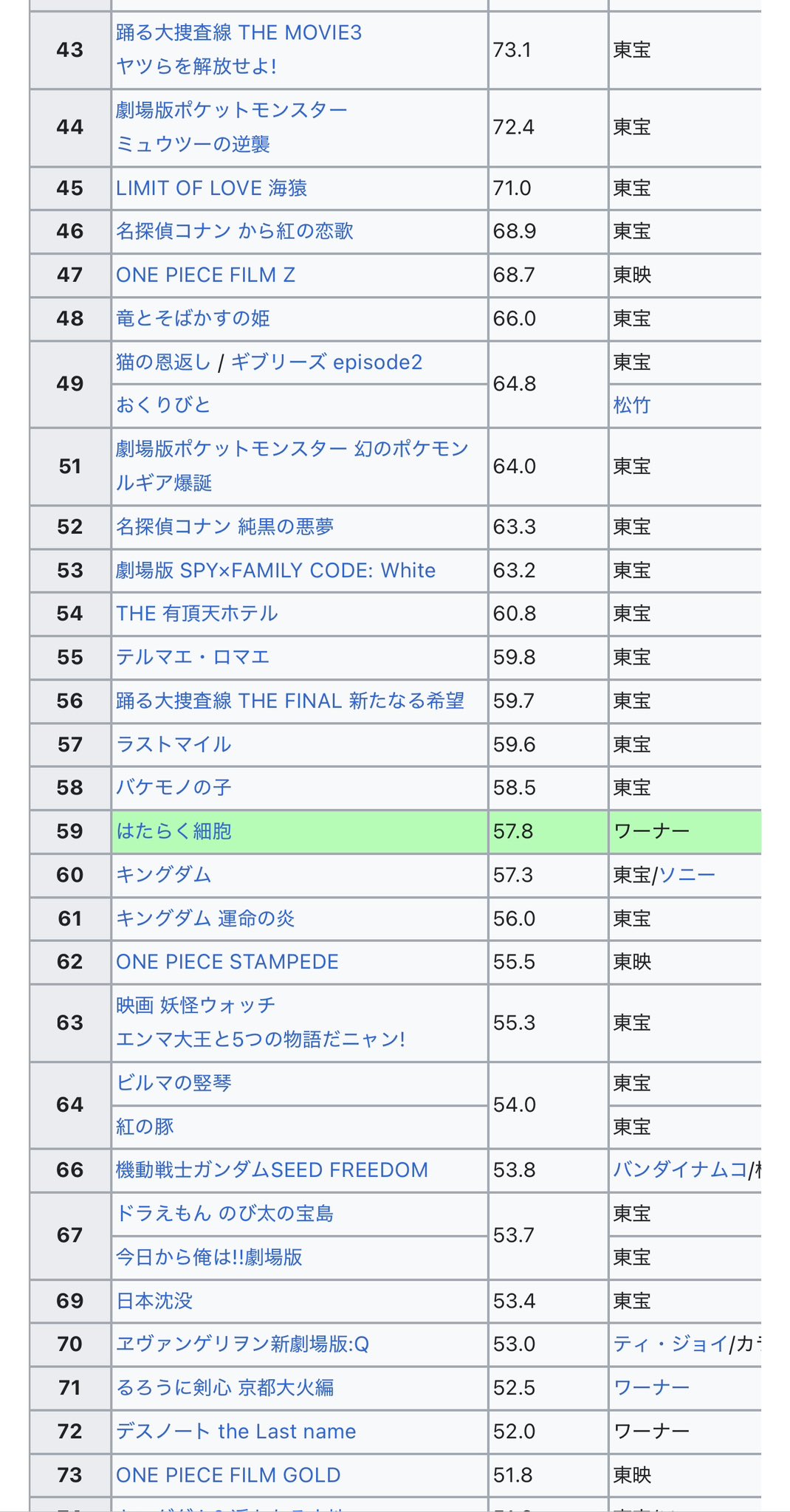 活動歴および当時の関連ビジュアル記録