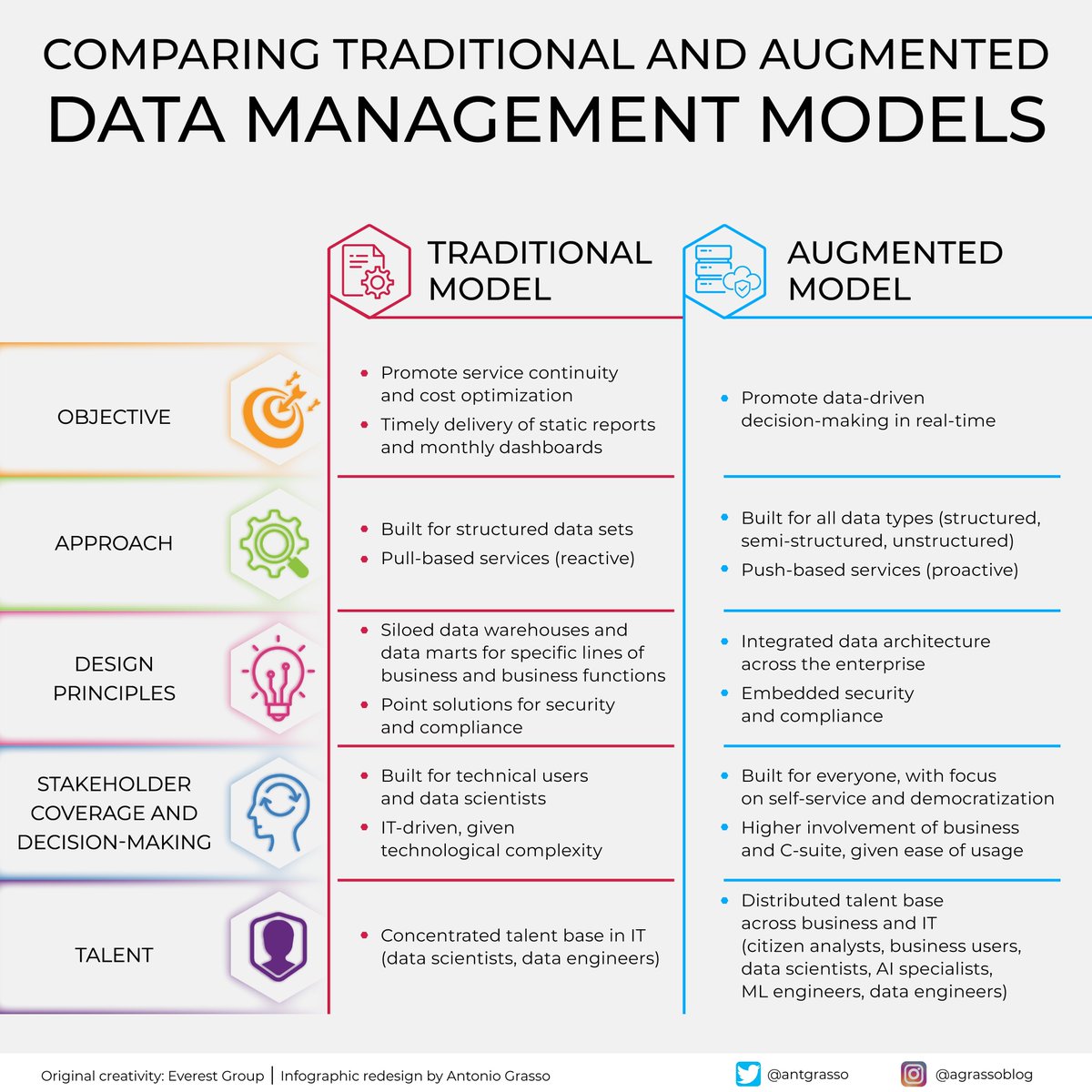 Antonio Grasso (@antgrasso) on Twitter photo Data-driven decision-making has transformed how organizations approach growth and innovation, enabling a more inclusive and efficient model that engages diverse stakeholders and maximizes the potential of advanced technologies.
Microblog by <a href="/antgrasso/">Antonio Grasso</a> #DigitalTransformation #AI Data-driven decision-making has transformed how organizations approach growth and innovation, enabling a more inclusive and efficient model that engages diverse stakeholders and maximizes the potential of advanced technologies.
Microblog by <a href="/antgrasso/">Antonio Grasso</a> #DigitalTransformation #AI