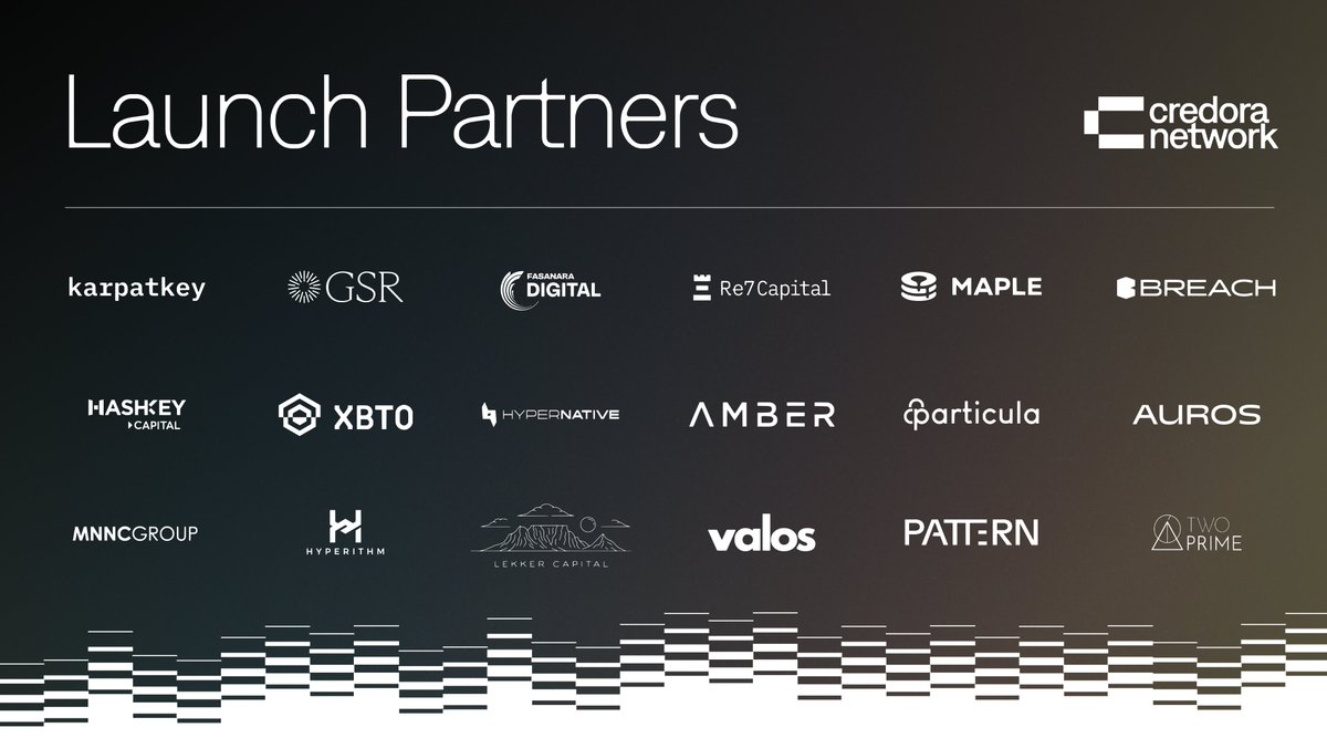 Credora Network Launch Partners:

<a href="/karpatkey/">karpatkey → Now @kpk_io</a> <a href="/GSR_io/">GSR</a> <a href="/FasanaraDigital/">Fasanara Digital</a> <a href="/Re7Labs/">Re7 Labs</a> <a href="/maplefinance/">Maple</a> <a href="/BreachInsured/">Breach Insurance</a> <a href="/HashKey_Capital/">HashKey Capital</a> <a href="/xbtogroup/">XBTO</a> <a href="/HypernativeLabs/">HypernativeLabs</a> <a href="/ambergroup_io/">Amber Group</a> <a href="/particula_io/">Particula Ratings</a> <a href="/Valos_io/">Valos</a> <a href="/qthomp/">Quinn Thompson</a> <a href="/ImperiumPaper/">PaperImperium</a> and others are raising the bar for risk management in DeFi.
