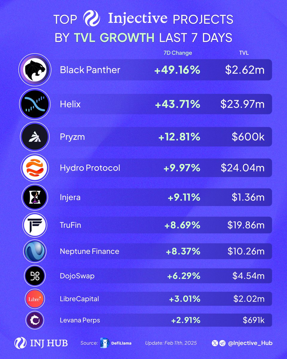 INJ Hub 🥷 tweet media