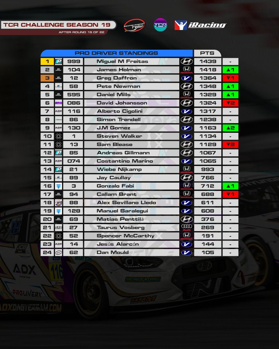 Backfire Simsport TV tweet media