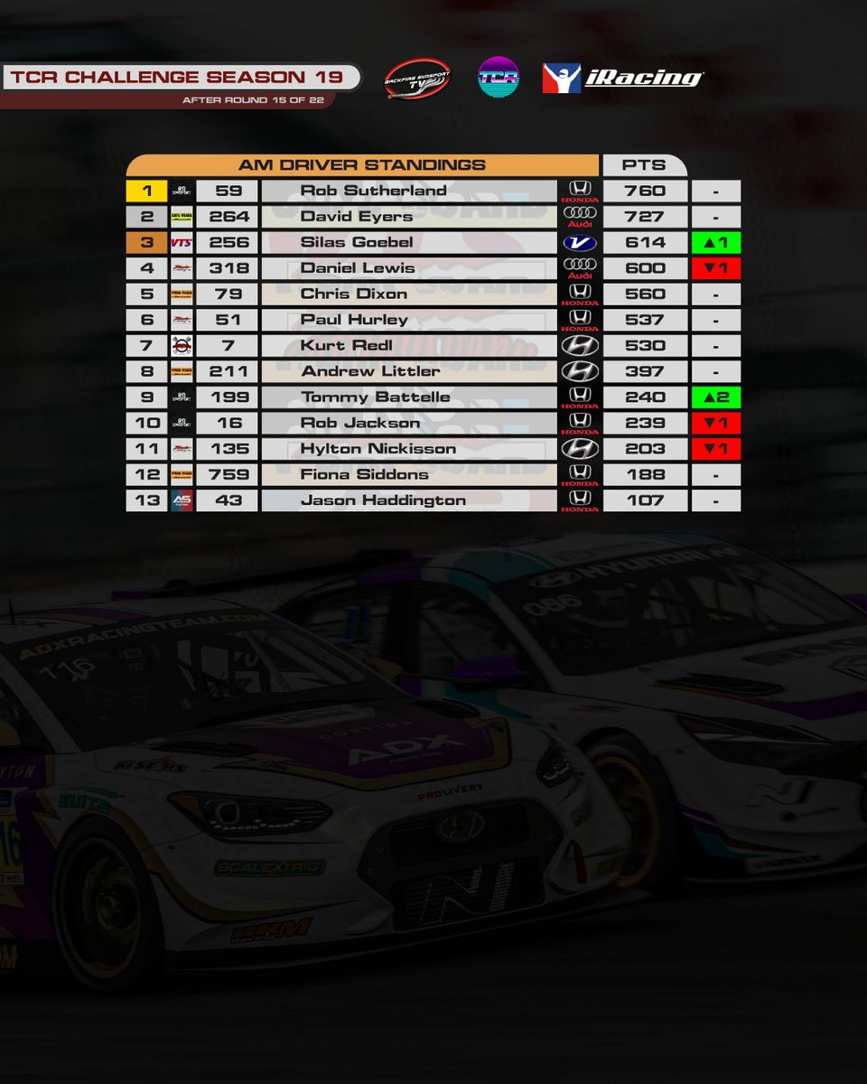 Backfire Simsport TV tweet media