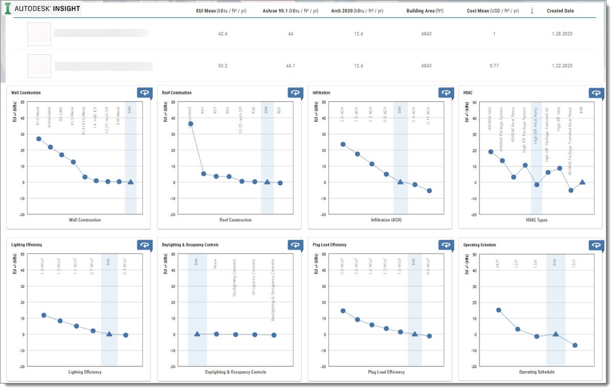 Daniel John Stine (@danstine_mn) on Twitter photo Autodesk is phasing out Autodesk Insight Energy Analysis and Green Building Studio bit.ly/3WXaGme
If you use Autodesk Insight for early energy modeling, you will want to read. In less than two months, you will not be able to run an analysis.
<a href="/ADSKCommunity/">#AutodeskCommunity</a> Autodesk is phasing out Autodesk Insight Energy Analysis and Green Building Studio bit.ly/3WXaGme
If you use Autodesk Insight for early energy modeling, you will want to read. In less than two months, you will not be able to run an analysis.
<a href="/ADSKCommunity/">#AutodeskCommunity</a>