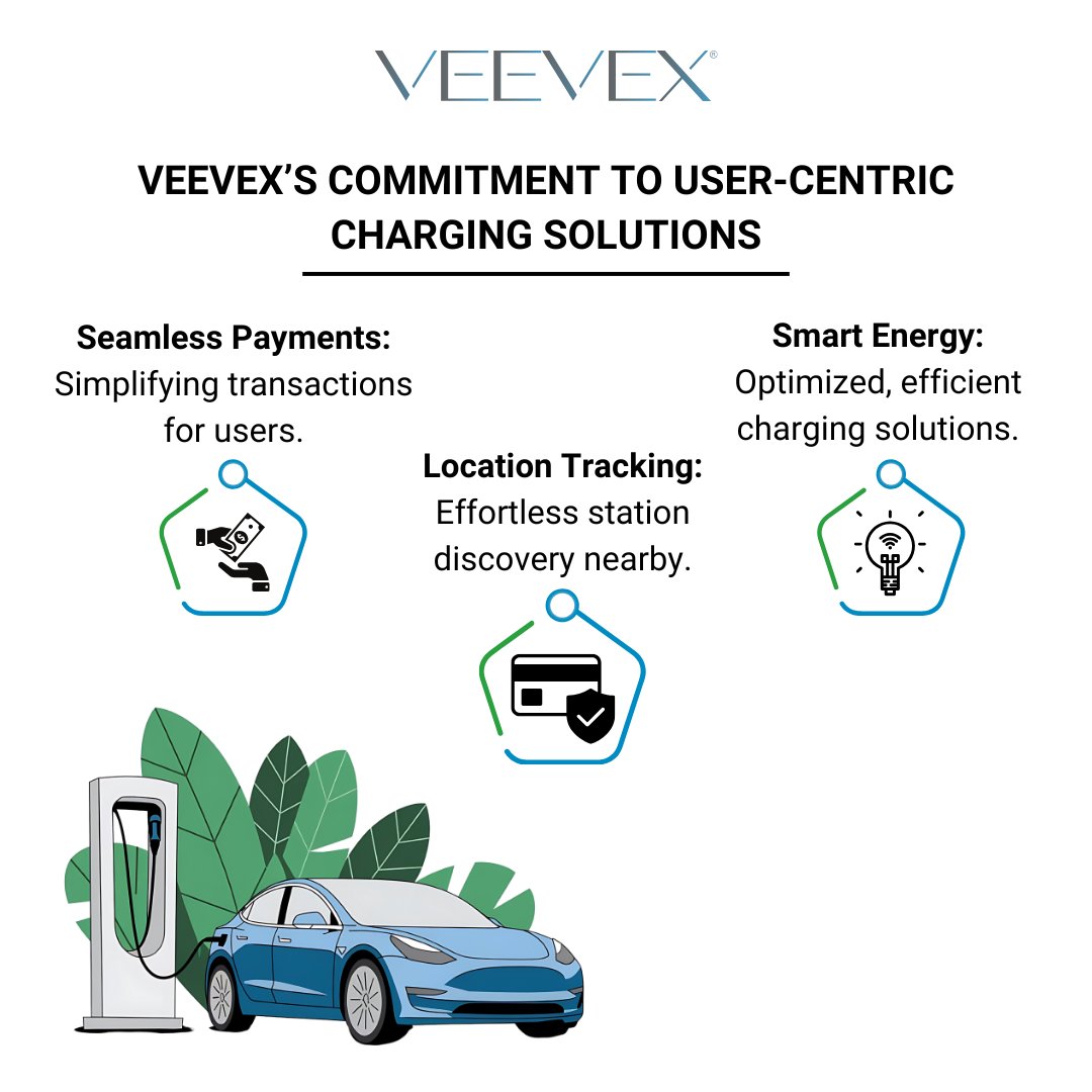 VeevexSocial's tweet image. Charging made easy with #Veevex! 🚀 

💳 Seamless payments 
📍 Effortless location tracking 
🔋 Smart energy management 

Because user experience matters. 

Experience the future of EV charging with Veevex today! ⚡ 

#UserCentricDesign #GreenEnergy #SmartMobility #EVTech