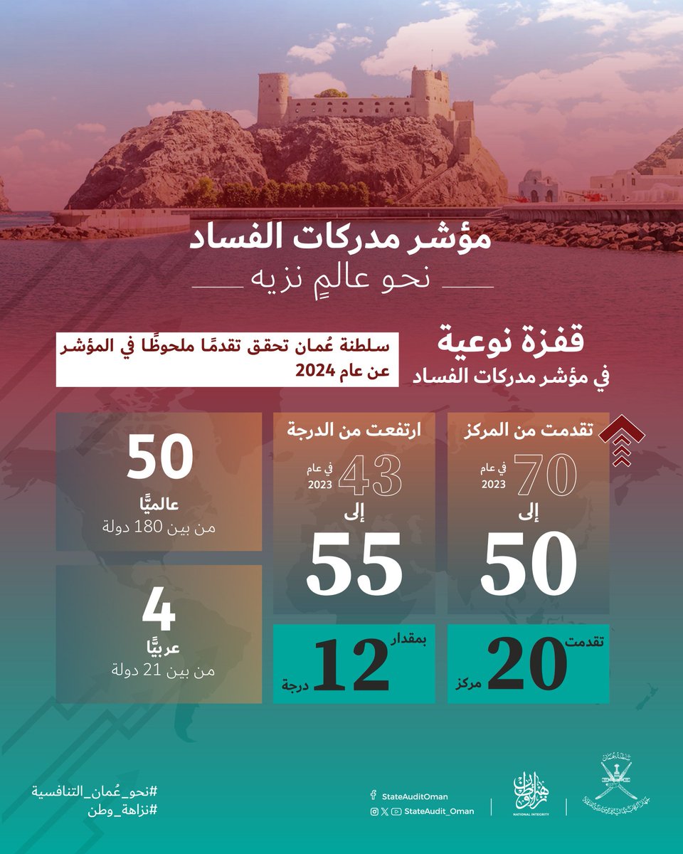 عُمان الـمستقبل tweet media