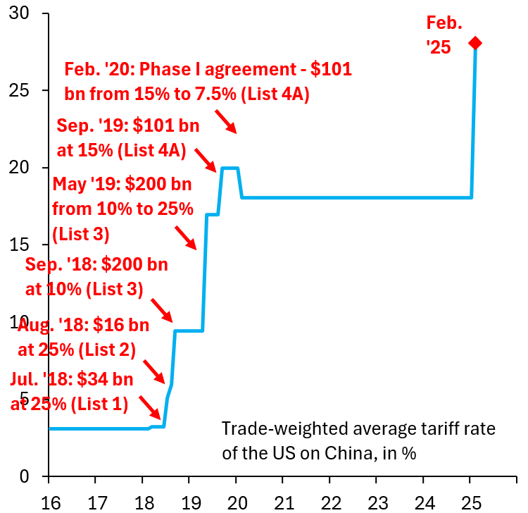 Robin Brooks tweet media