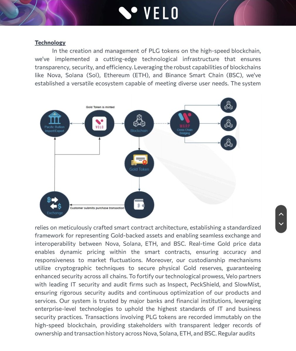 ChartNerdTA's tweet image. 🚨 $VELO | $SOL PLG Project News (Pacific Lightnet Gold) and #PLG token 🏅👇 

@veloprotocol
Is currently in the process of actively building the infrastructure for the Pacific Lightnet Gold Token 🏅 

PLG tokens revolutionize gold trading with Solana's blockchain for enhanced