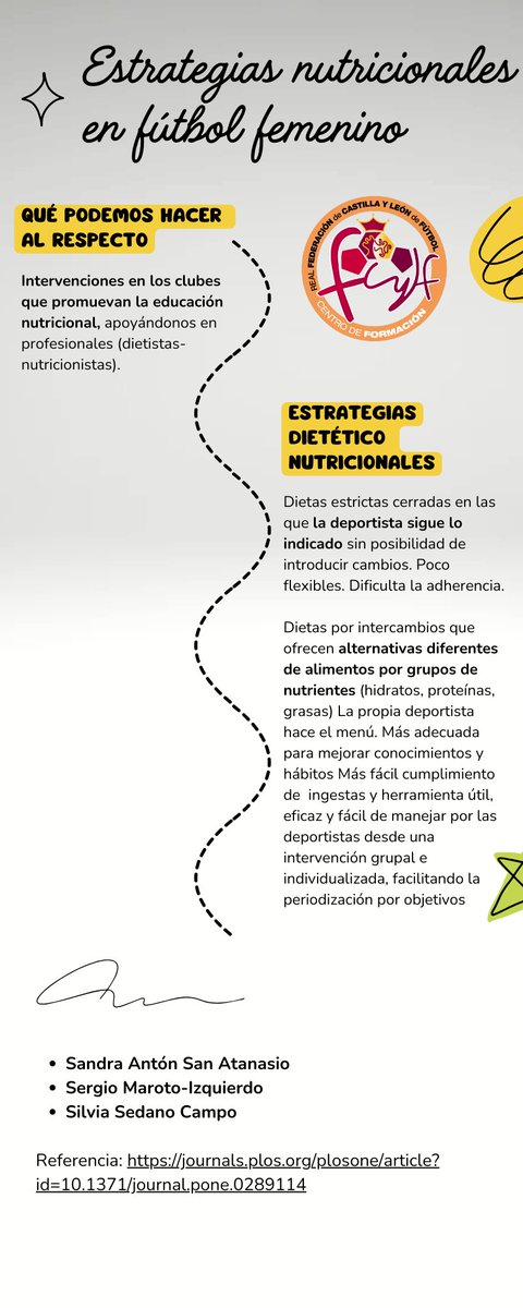 RFCYLF (@fcylf) on Twitter photo CENTRO DE FORMACIÓN / <a href="/FCyLF/">RFCYLF</a>
📝Difundimos el artículo de los profesionales <a href="/SandraAntonSan/">Sandra Antón</a> <a href="/SergioMaroto12/">Sergio Maroto</a> <a href="/sedanocampo/">Silvia Sedano Campo</a> sobre 𝘦𝘴𝘵𝘳𝘢𝘵𝘦𝘨𝘪𝘢𝘴 𝘥𝘦 𝘯𝘶𝘵𝘳𝘪𝘤𝘪ó𝘯 𝘦𝘯 𝘧ú𝘵𝘣𝘰𝘭 𝘧𝘦𝘮𝘦𝘯𝘪𝘯𝘰 con valor y rigor científico 🥼
☑️Este jueves, acude a la formación CENTRO DE FORMACIÓN / <a href="/FCyLF/">RFCYLF</a>
📝Difundimos el artículo de los profesionales <a href="/SandraAntonSan/">Sandra Antón</a> <a href="/SergioMaroto12/">Sergio Maroto</a> <a href="/sedanocampo/">Silvia Sedano Campo</a> sobre 𝘦𝘴𝘵𝘳𝘢𝘵𝘦𝘨𝘪𝘢𝘴 𝘥𝘦 𝘯𝘶𝘵𝘳𝘪𝘤𝘪ó𝘯 𝘦𝘯 𝘧ú𝘵𝘣𝘰𝘭 𝘧𝘦𝘮𝘦𝘯𝘪𝘯𝘰 con valor y rigor científico 🥼
☑️Este jueves, acude a la formación