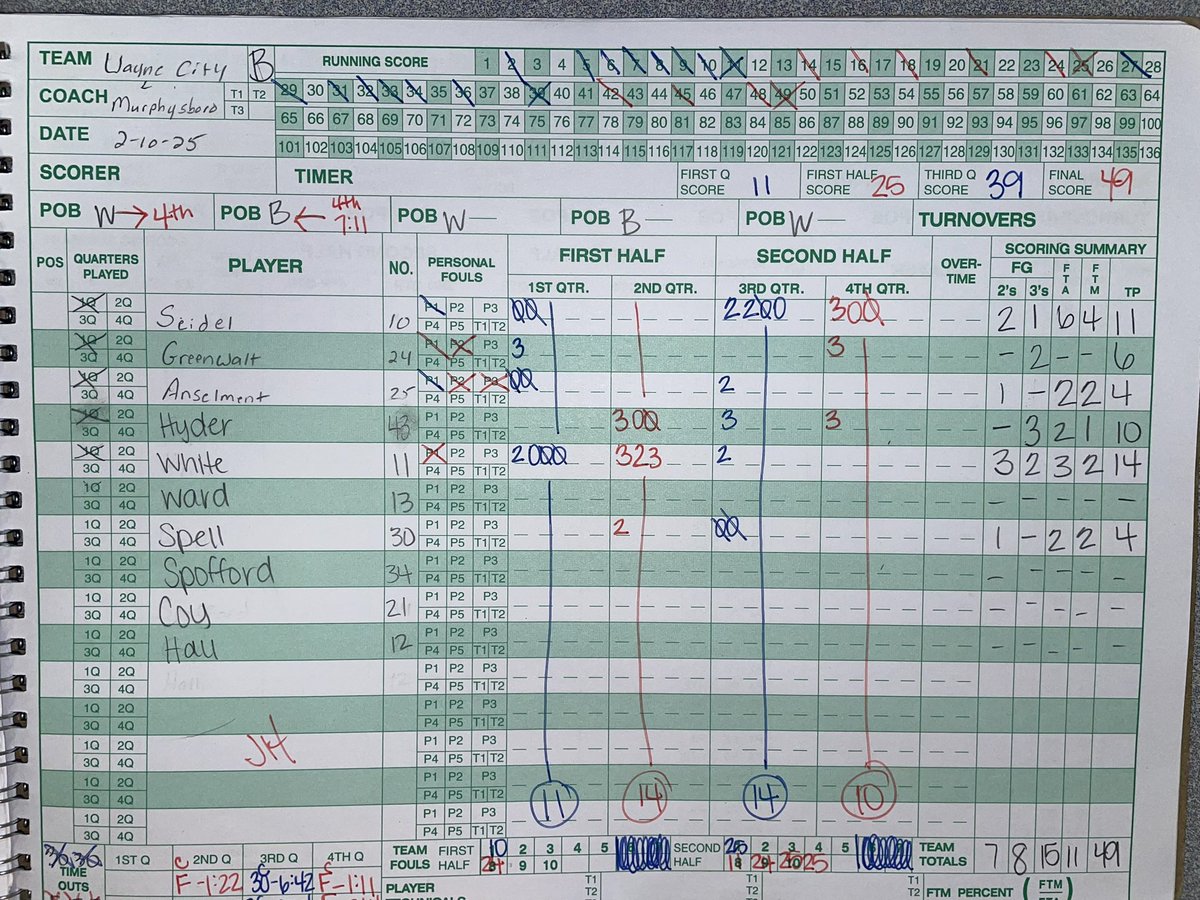 Murphysboro Girls Basketball vs the Lady Indians of Wayne City. Congratulations to Senior Hannah Rice with her 500th career rebound and 50th career block! <a href="/LenNovara/">MHS Red Devils</a> <a href="/DBeard2310/">Derek Beard</a> <a href="/MurphysboroHS/">Murphysboro HS</a> <a href="/VarnRiverRadio/">Matt Varney</a> <a href="/1035ESPN/">1035ESPN</a> <a href="/RRSportsCentral/">River Radio Sports Central</a> <a href="/areasports/">AreaSports.net</a> <a href="/wmixsports/">WMIX Sports</a> <a href="/sisportswithCD/">Southern Illinois Sports with Chris Dexter</a>