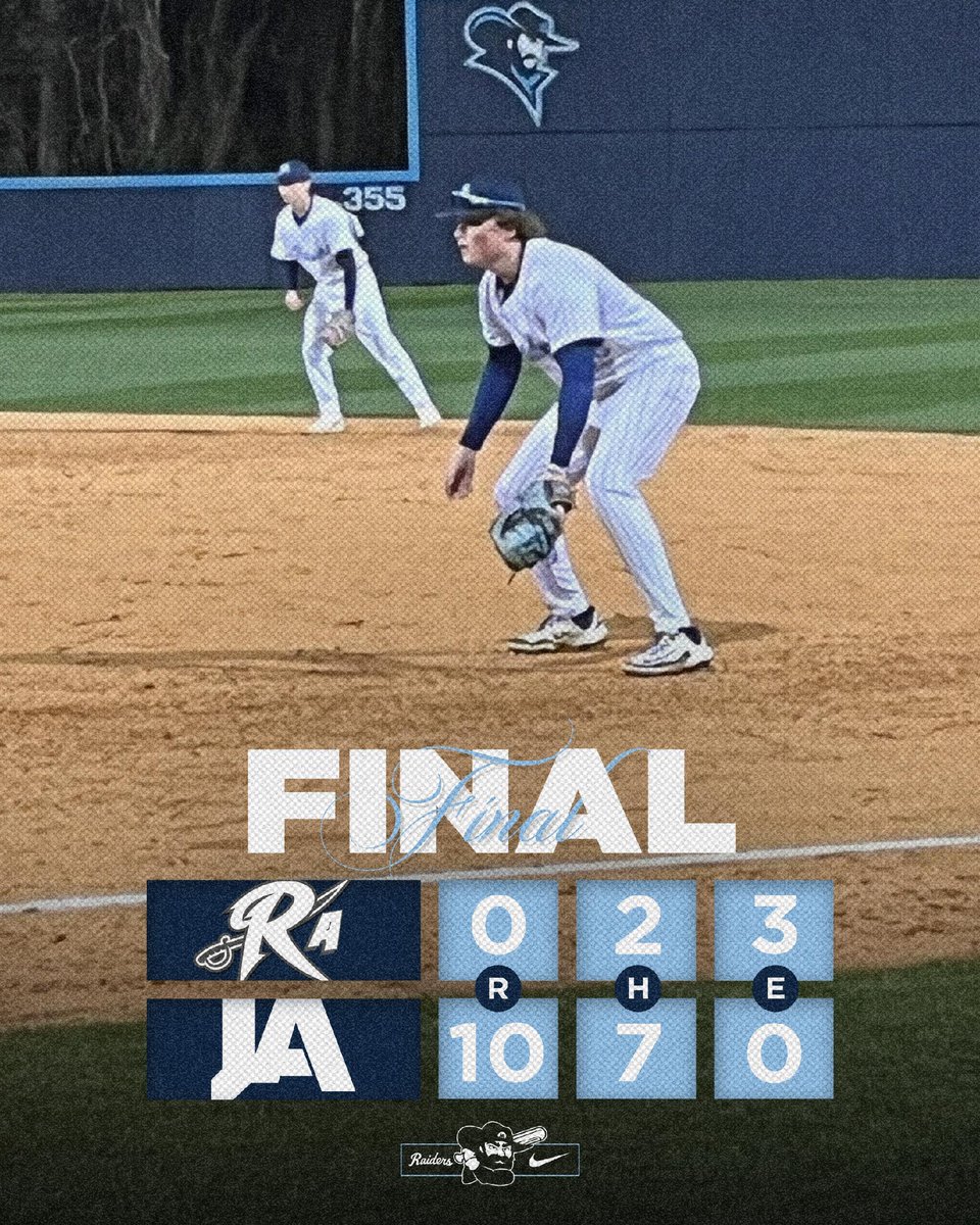 The JV Baseball season started with a bang last night as the Raiders toppled Riverfield Academy in quick fashion with a 10-0 decision. Cam Walker had 3 RBIs and Joseph New drove in 2 with the game's only double.

#WeAreJA