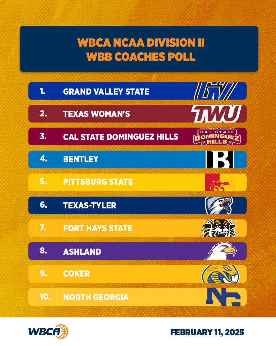WBCA NCAA DII WBB Coaches Poll - February 11, 2025!

#WBCA | 🔗 wbca.org/list-of-polls/…