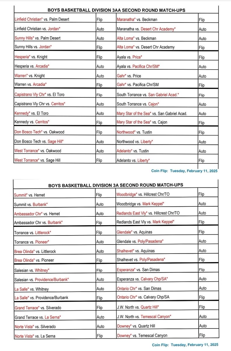 MattyK31's tweet image. 🏀#CIFSS Coin Flip results for Round 2. 
Boys.⛹️‍♂️D1-5A 

#IFweWin....🤔🏠🚍🚣‍♂️