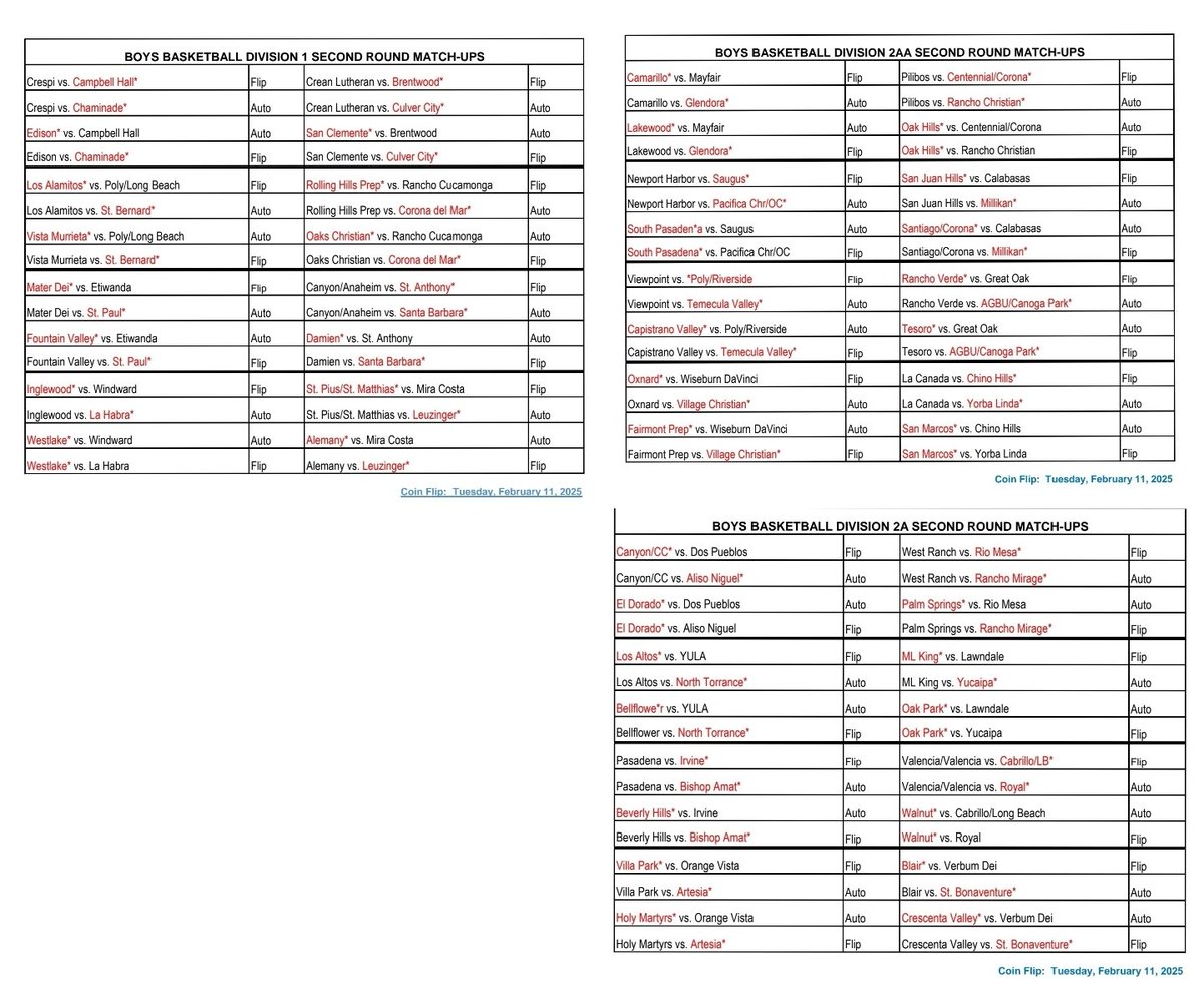 MattyK31's tweet image. 🏀#CIFSS Coin Flip results for Round 2. 
Boys.⛹️‍♂️D1-5A 

#IFweWin....🤔🏠🚍🚣‍♂️
