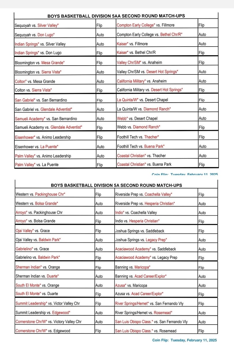 MattyK31's tweet image. 🏀#CIFSS Coin Flip results for Round 2. 
Boys.⛹️‍♂️D1-5A 

#IFweWin....🤔🏠🚍🚣‍♂️