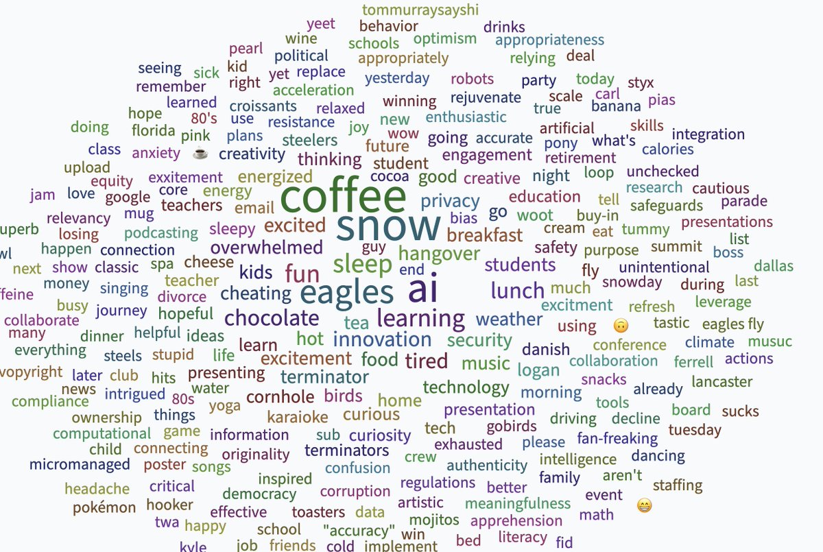 I asked over 500 educators today to tell me what's on their mind for the <a href="/peteandc/">PETE & C</a> #PETEandC conference. These were the top responses: