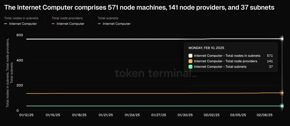 Token Terminal 📊 tweet media