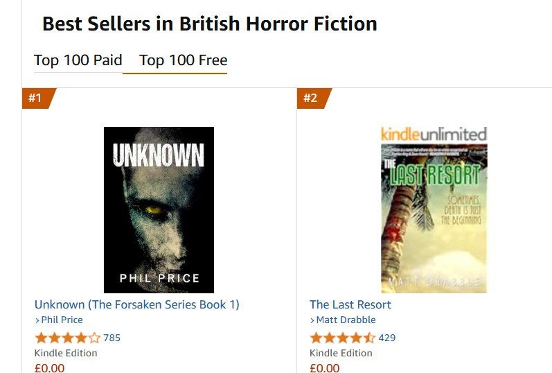 MattDrabble01's tweet image. Get #Horror/#Thriller &quot;The Last Resort&quot; for #free now

Amazon Links:
UK bit.ly/3CLo7yS
US bit.ly/3EvrMBj

#Authors #Writers #Creatives #AuthorsOfTwitter #WritingCommunity #BookBoost #booktwt #BookTwitter #ShamelessSelfPromoTuesday #links #books #BookTwitter
