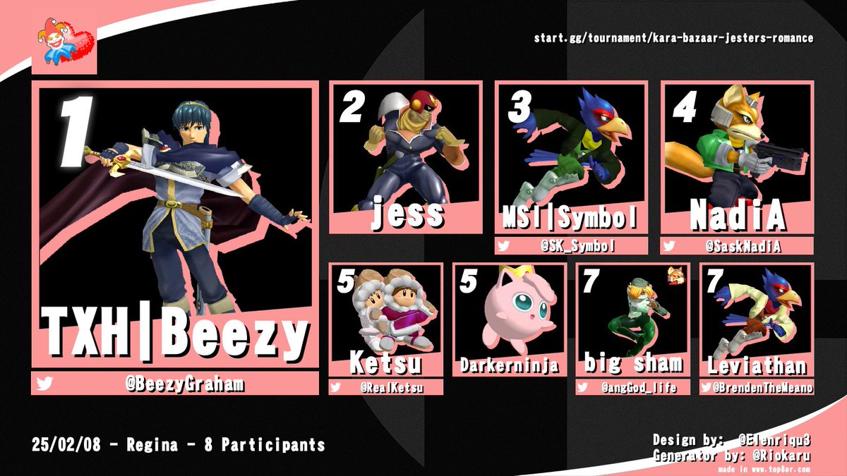 Good Morning y'all🌄

Here are the results from last weekend's Kara Bazaar - Jester's Romance! Big thanks to everybody for coming out and to <a href="/nounsgg/">NOUNS GG</a> for supporting our stream!