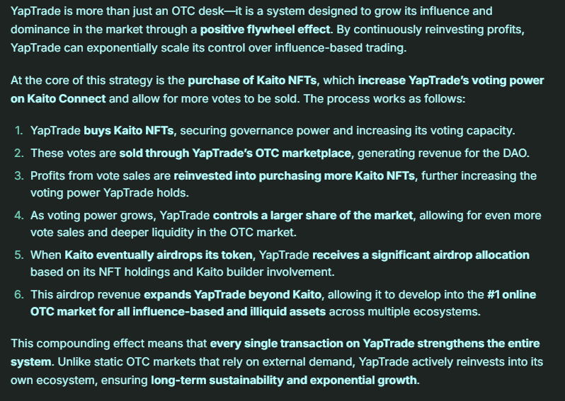 YapTradeDAO's tweet photo. Introducing: $YT

In just over 2 weeks, YapTrade has gone from an idea to a fully functioning project, laying the foundation for the first decentralized OTC marketplace for influence-based assets.

📈 What we’ve achieved in those 2 weeks:
- 20,000+ followers on X
- 1,000+ Discord members
- 700+ Telegram members
- 3 completed vote deals, with 2 more coming soon
- 1,000+ Smart Follower sales
- Mid-six figures in USDC PROFITS—all going straight to the DAO treasury for $YT buybacks and Kaito NFT purchases, fueling our flywheel effect:
Every dollar reinvested into Kaito NFTs lets us sell more votes, generate more revenue, and expand our dominance—all while setting us up for a major Kaito airdrop at TGE. This is how YapTrade scales into the #1 online OTC marketplace for all illiquid (influence-based) assets.

How to get exposure to $YT pre-launch?
There are only two ways:
1⃣ Send ETH, USDC, or USDT (any EVM chain) to 0xa035e7FA5e4704c2ecb2f7f8C1EEFF09c550fdc5 before Saturday.
2⃣ Submit your YapTrade contributions in the WL form for a chance to secure a whitelist, which allows for participation in the fundraise (https://t.co/HLZPobCGxx). WL checker is planned for Thursday!

$YT is more than just a token—it’s the core of a rapidly growing ecosystem with real demand, real revenue, and real adoption.

Join us.