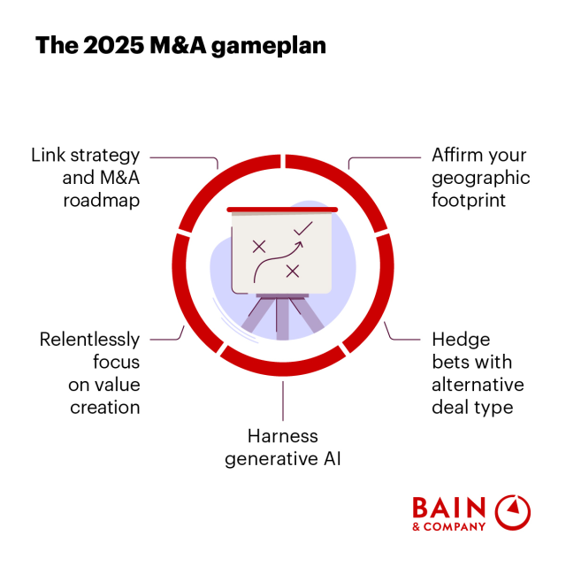 Thibaud_Ch's tweet photo. In 2025, strategic M&amp;A dealmakers will look beyond near-term swings in market momentum to find the right deals that enhance competitiveness, profitability, and sustainable growth. Learn more in our annual report. https://t.co/mR30s7MSeY https://t.co/JHyZmRNIjm
