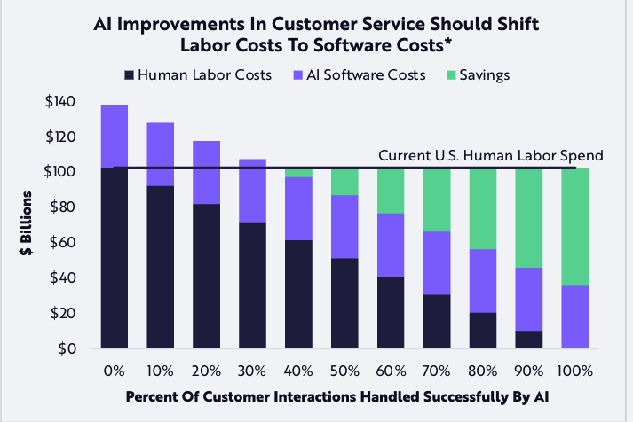 Frank Fumarola tweet media