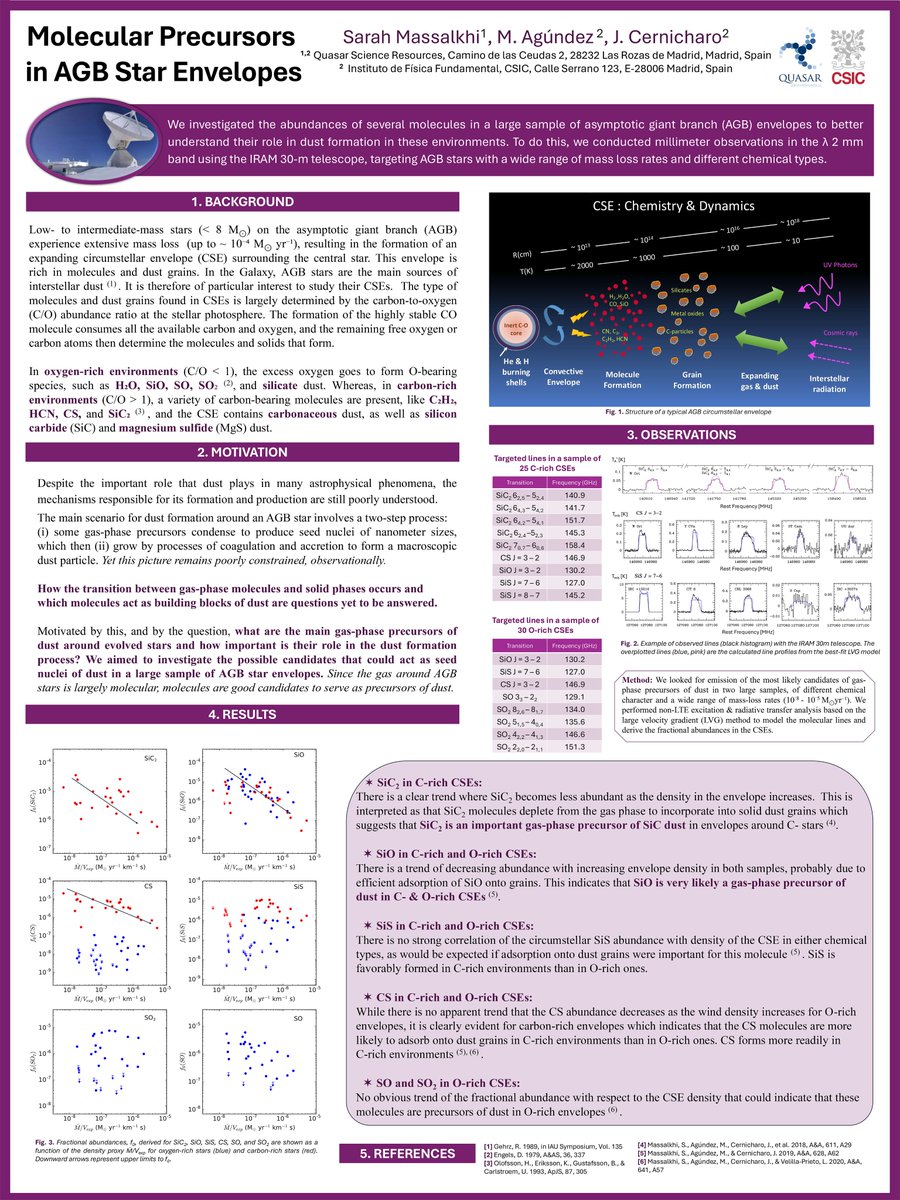 This week Sarah Massalkhi is presenting her work on Molecular Precursors in AGB Star Envelopes at the 17th Space Science Workshop taking place in Akersloot, Netherlands, this week, 10 - 13 Feb 2025.

cosmos.esa.int/web/ssw/ssw-17