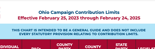 Reminder: New campaign contribution limits for Ohio become effective Tuesday, February 25th, 2025.