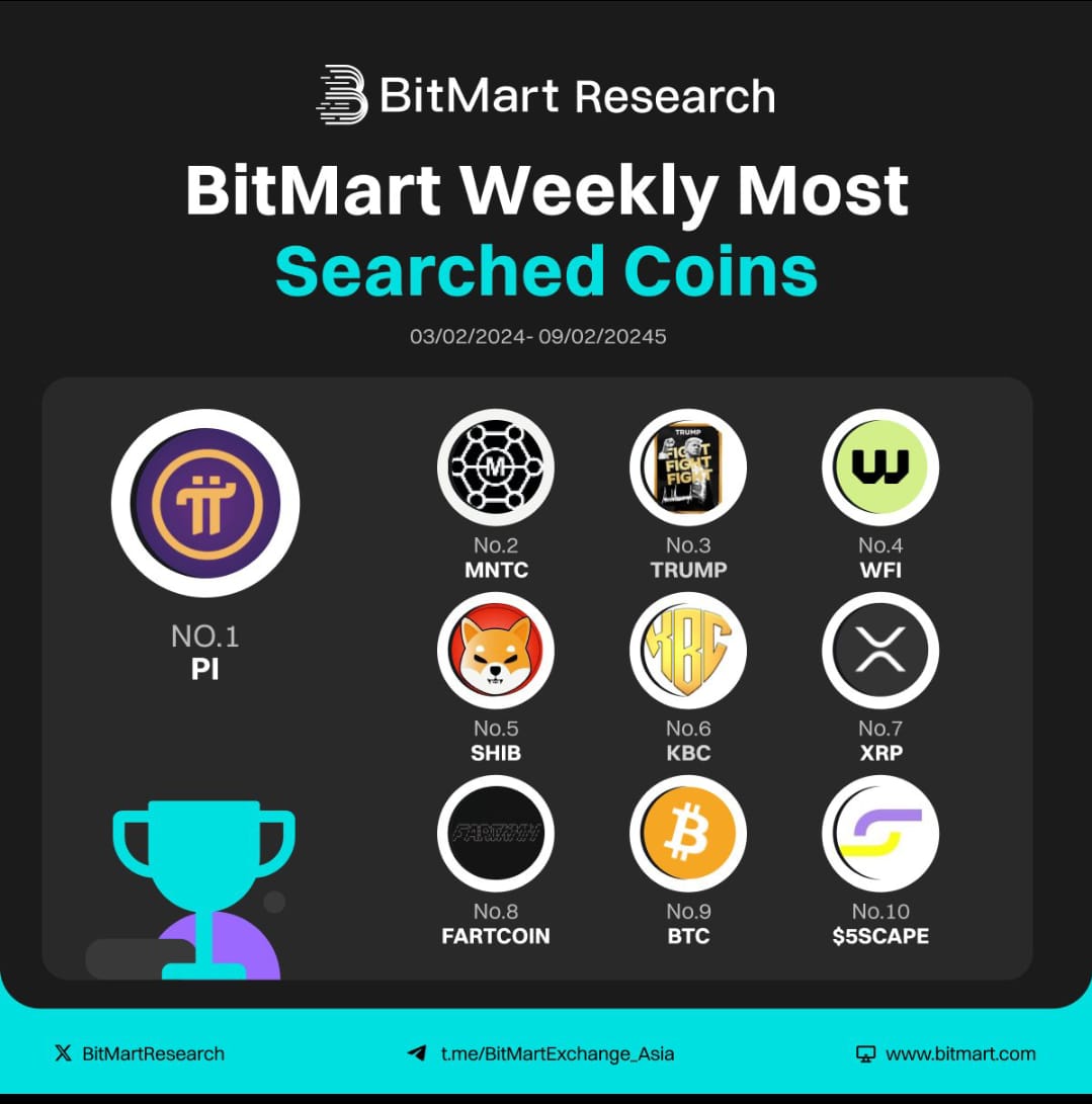 minatifi's tweet image. Minati is trending on Bitmart 

#mntc #bestproject #blockchain #trending
