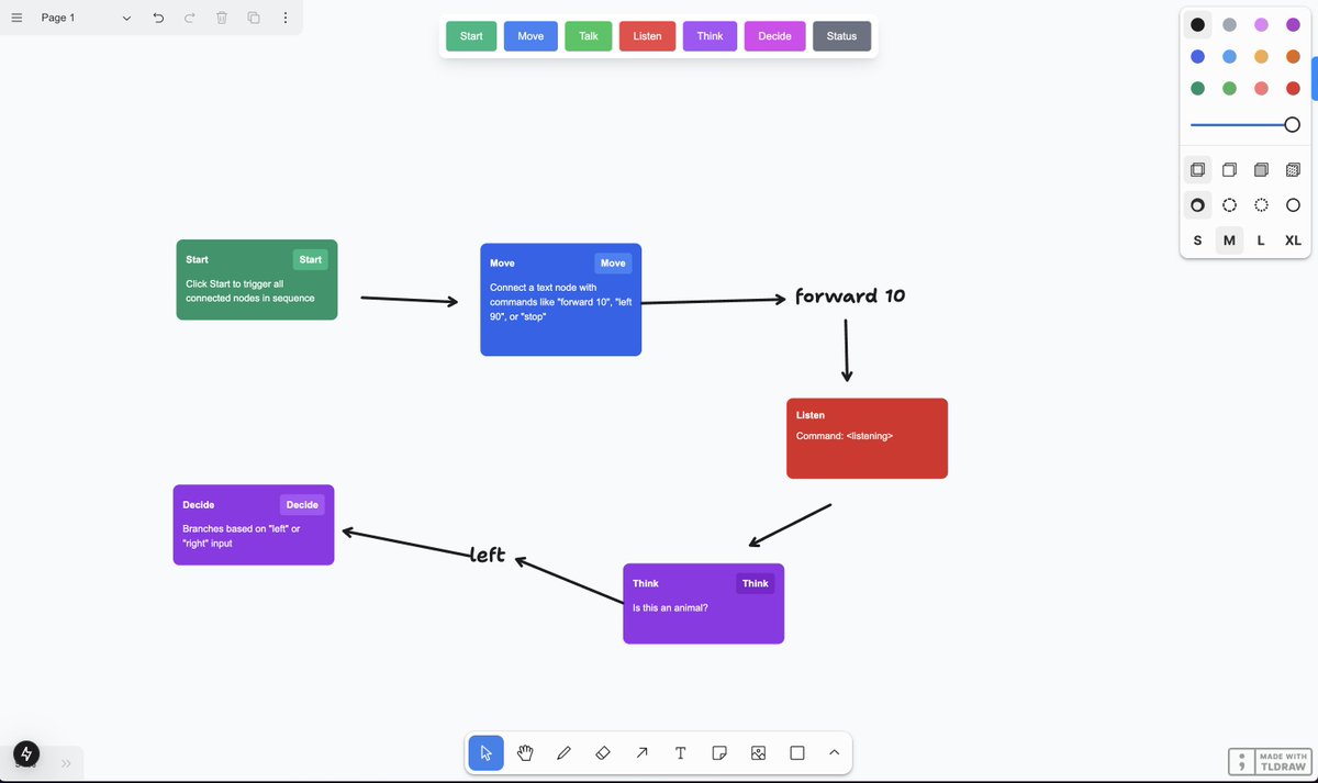 had an amazing time at the bracket bot hackathon this weeekend.

we built a tldraw style no-code interface to program the robot to move, think, and talk.

shoutout my team (<a href="/TheOneAndArjun/">Arjun Krishna</a>, Amitav, and Joe) and <a href="/sincethestudy/">brian-machado-high-inference</a> for making this possible :)