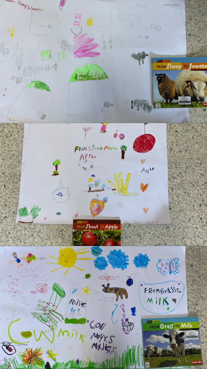 Darin Yassin (@darineyassine) on Twitter photo Our little sts inquired on their own to explore the origin of some products .This engagement not only sparked their curiosity abt products but taught them the importance of collaborating. 🍃 Watching them engage with the process was truly inspiring! <a href="/Hhhsinfo/">Houssam Hariri HS</a> <a href="/sashgh/">Sasha Ghosn</a> <a href="/TawilNoor/">Noor Taweel</a> Our little sts inquired on their own to explore the origin of some products .This engagement not only sparked their curiosity abt products but taught them the importance of collaborating. 🍃 Watching them engage with the process was truly inspiring! <a href="/Hhhsinfo/">Houssam Hariri HS</a> <a href="/sashgh/">Sasha Ghosn</a> <a href="/TawilNoor/">Noor Taweel</a>