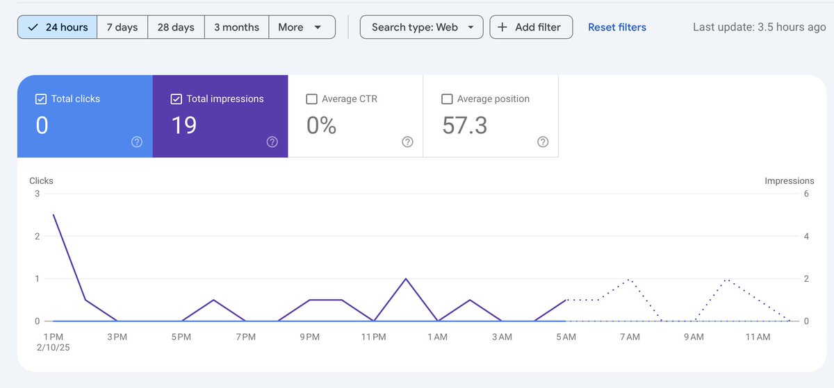 ginger_indie's tweet image. Both of my little tools have started growing in impressions. The first one was only submitted to search console on Saturday! Looking to deploy my third tomorrow. Then onto the next one!!
#seo #indiehackers #codefast