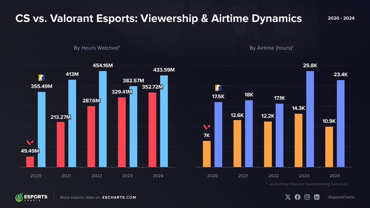 Görsel: Esports Charts