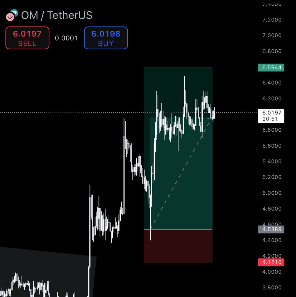 Trade Byte tweet media