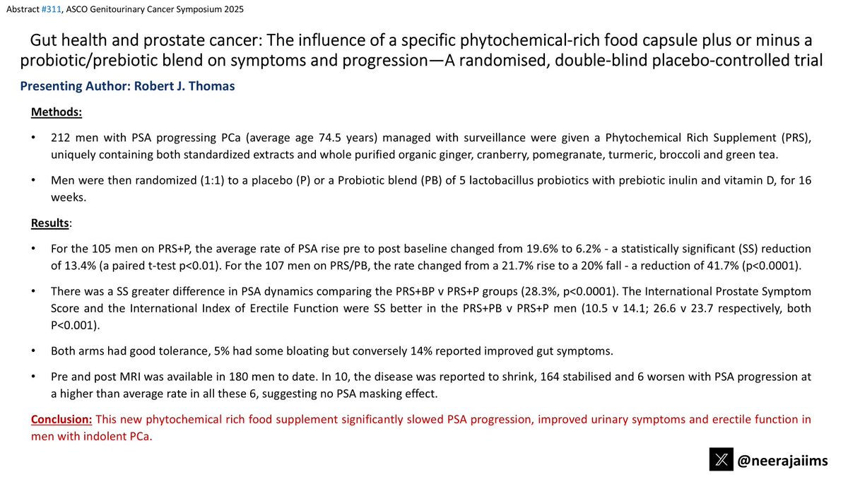 neerajaiims's tweet photo. Ab#311 @ASCO #GU25 by #RobertThomas👉https://t.co/cUGD380Mrk👉Ph2 study on effect of phytochemical rich food supplement in pts w/ #prostatecancer👉⬇️PSA progression, urinary symptoms &amp; erectile dysfunction in PCa👇#ZahoorFazili @OncoAlert @urotoday @PCF_Science https://t.co/Kyc220MxNN