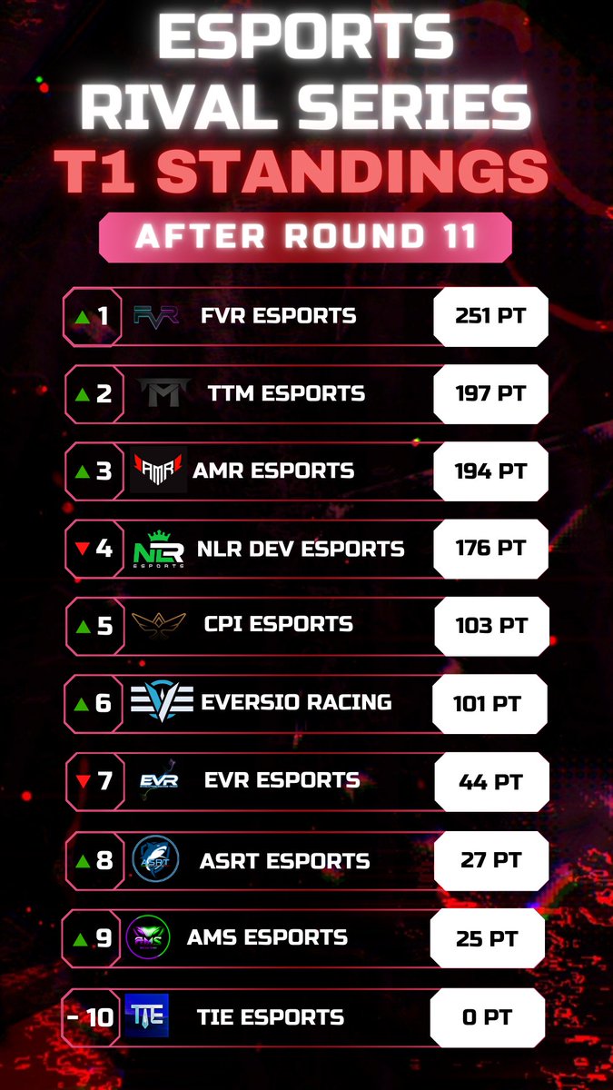 Esports Rival Series tweet media