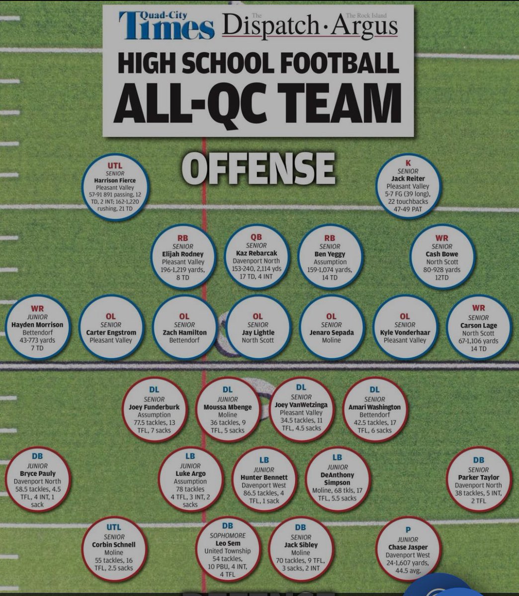 Luke Argo (@lukeargo26) on Twitter photo 