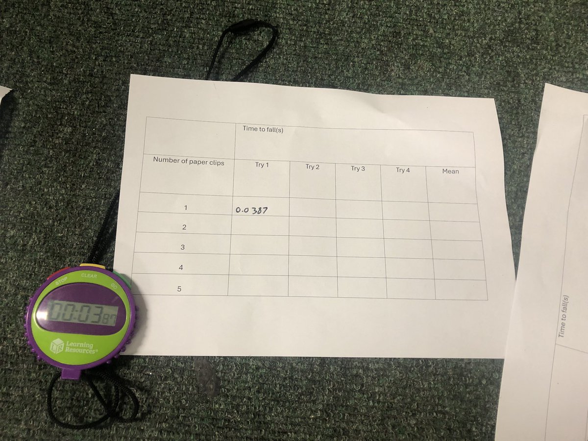 Mr price was teaching year 8 about velocity. Here they’re investigating if the mass of the helicopter effects the speed at which it falls. Great work. <a href="/1Penydre/">Pen y Dre High School</a>