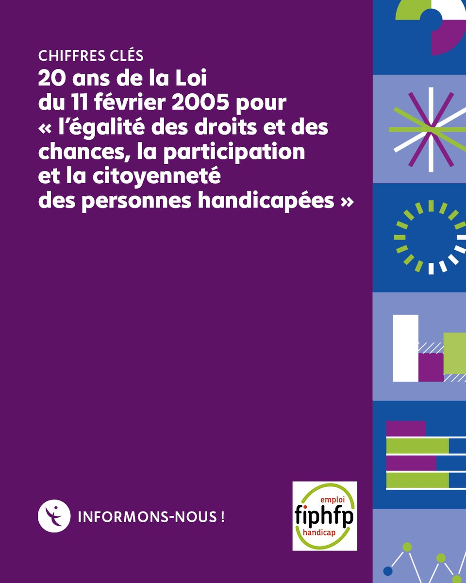 À l’occasion des 20 ans de la Loi du 11 février 2005 pour « l'égalité des droits et des chances, la participation et la citoyenneté des personnes handicapées », l’Agefiph et le <a href="/FIPHFP/">FIPHFP</a> dévoilent les chiffres clés de 20 ans d’actions : agefiph.fr/sites/default/…