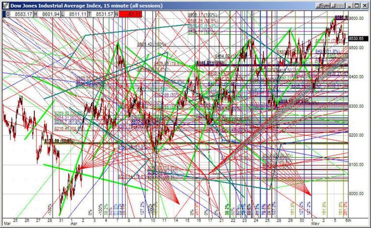 CramerTracker's tweet image. After some technical analysis, it’s obvious where the market is heading