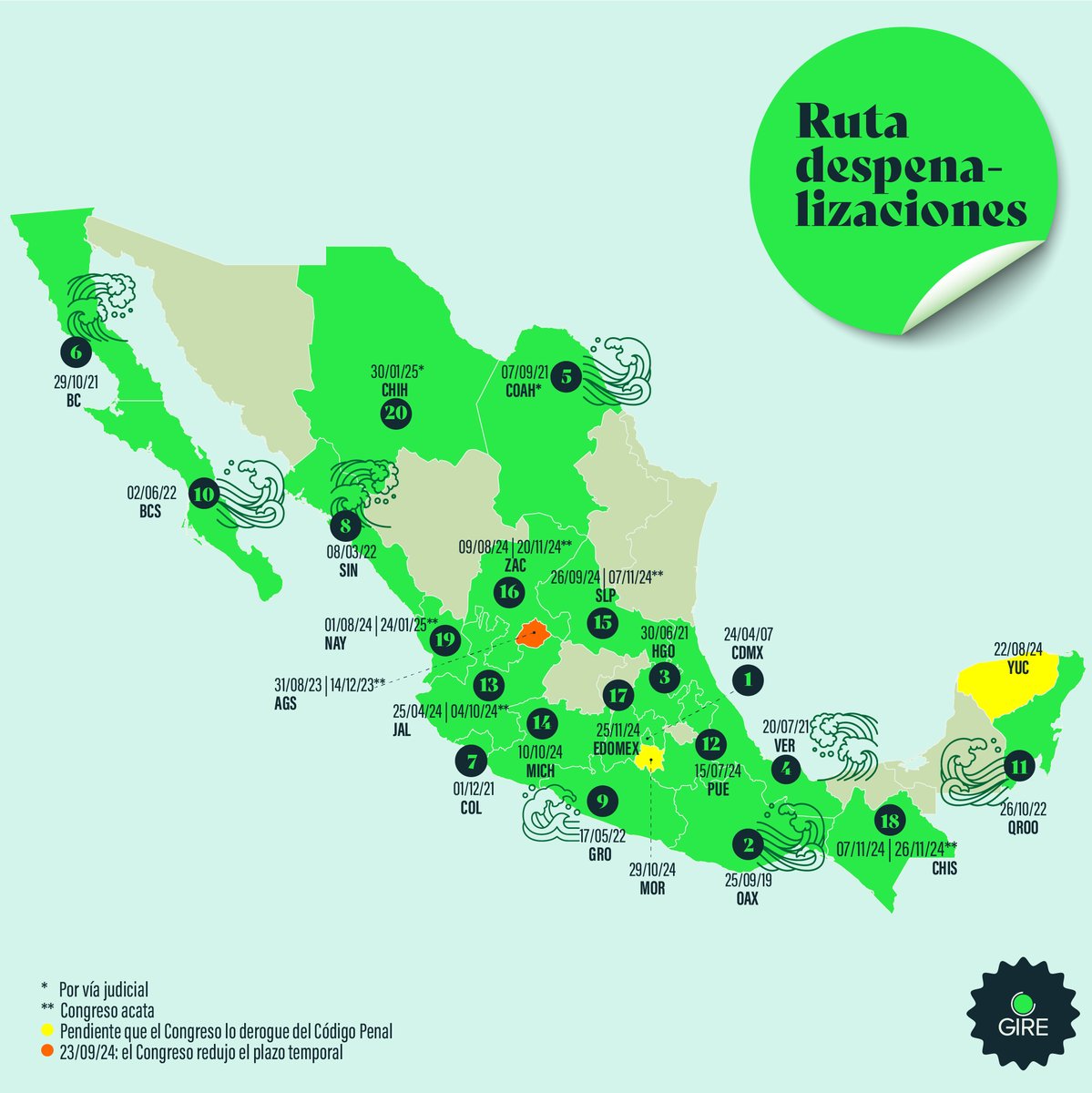 La Marea Verde avanza con fuerza. Ya son 20 las entidades que han despenalizado el aborto de forma parcial 💚💪🔥
