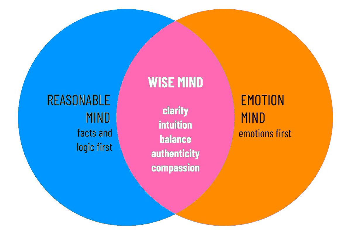 This month's blog post focuses on how to cope with increased exposure to scary news.

Using a skill called Wise Mind, we can find a way to bridge our emotion and reasonable minds, and cope during times of tragedy and fear: drdaniellediamond.com/using-wise-min…