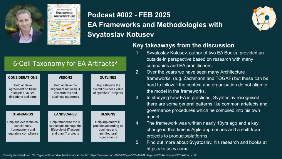 Recently, I was interviewed by Jon Hill and Hassan Abba as part of the Enterprise Architecture Experience podcast, where we discussed TOGAF, my first book, the CSVLOD model and some other questions: shows.acast.com/the-enterprise…

#EnterpriseArchitecture #EntArch #TOGAF #CSVLOD