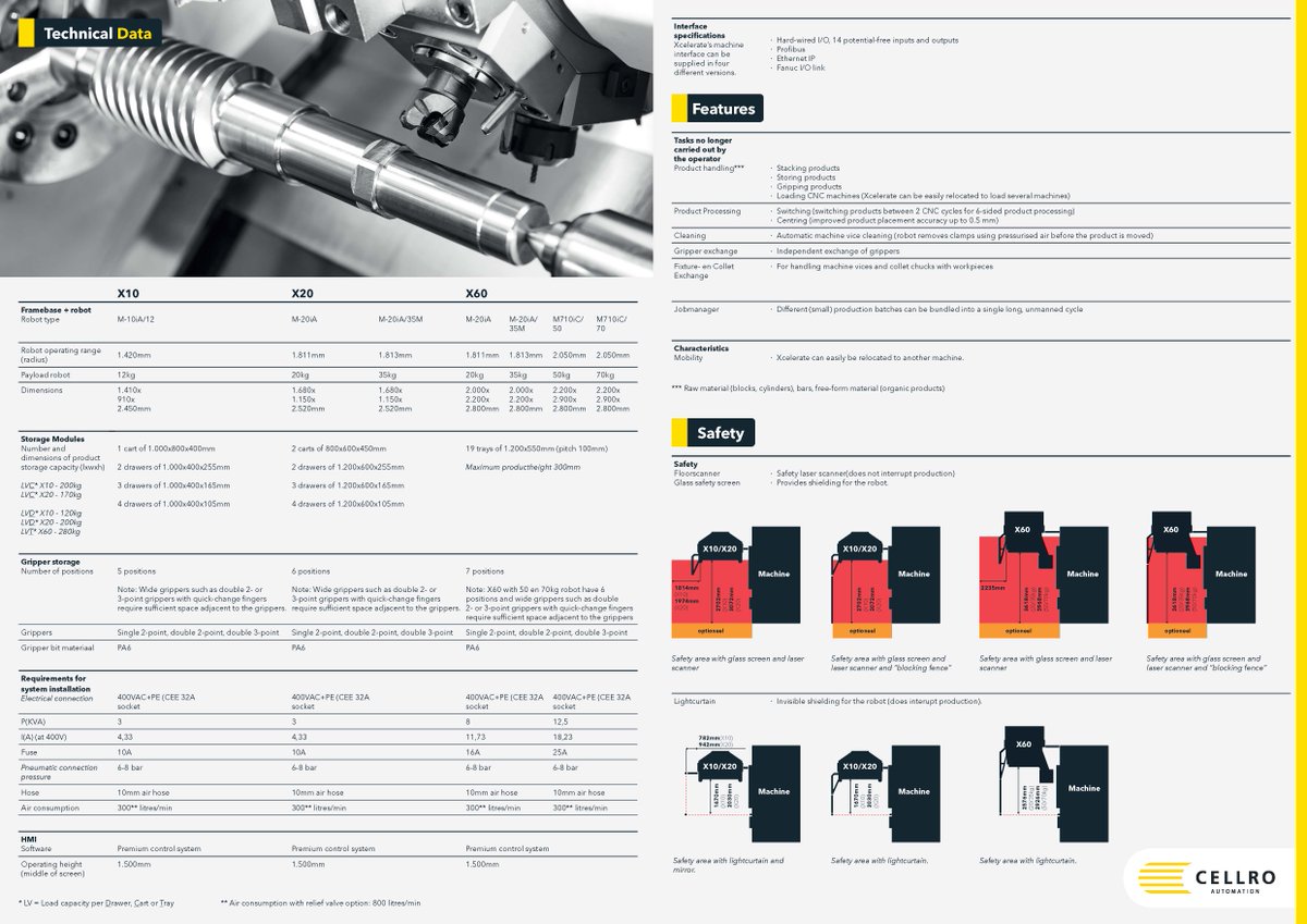 Ats_Systems_'s tweet image. Automation through robotic cells in CNC machining delivers unparalleled precision, consistency, and efficiency, transforming how produce. Let ATS Systems help you automate your production capabilities. The future is here, and it&apos;s automated. Learn more: hubs.la/Q036bTlB0
