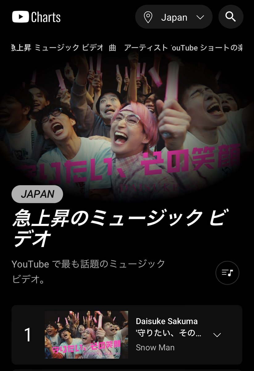 Masayoshi_Oishi's tweet photo. 急上昇1位おめでとうございます！！！！！！！！

やったーーー！！！！！！！

Daisuke Sakuma '守りたい、その笑顔' Music Video 

https://t.co/LFJ2MmN6OU https://t.co/PLvTHckBd3