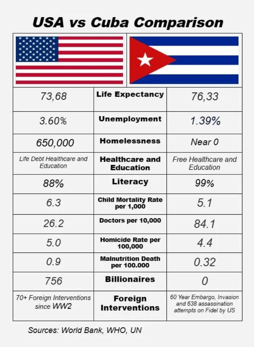 The United States needs a humanitarian intervention.