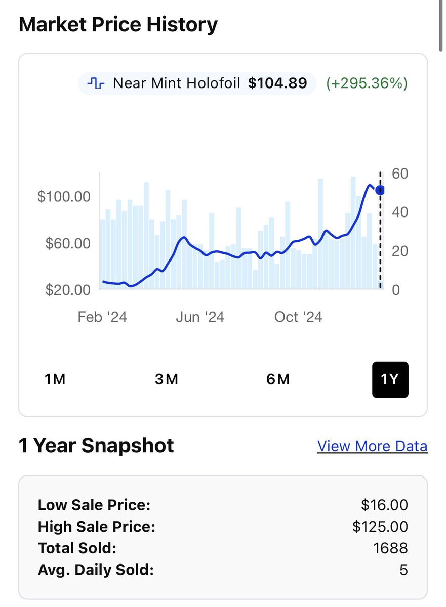 Persian Pricecharting tweet media